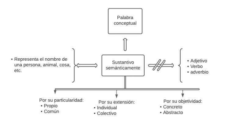 Archivo:Mentefacto producción-lenguaje.png