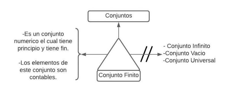 Archivo:Pseudomentefacto Conjunto Finito.jpg