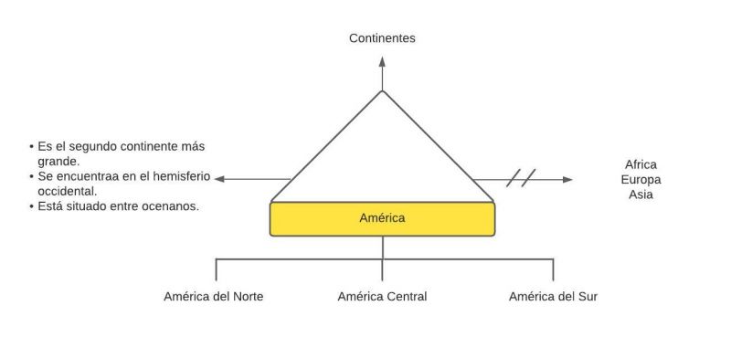 Archivo:América (1).jpg