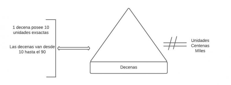 Archivo:Pseudomentefacto Decena.jpg