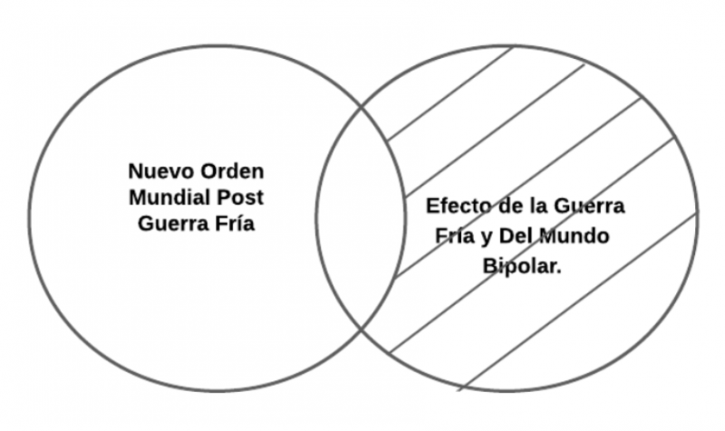 Archivo:P1 Nuevo Orden Mundial.png