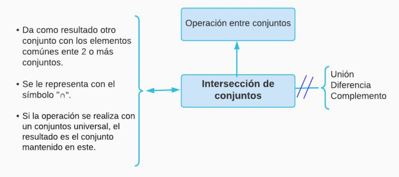 Archivo:Mentefacto interseccion.jpg