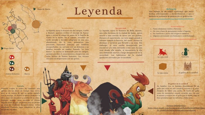Archivo:Infografía Género Narrativo Leyenda.jpg
