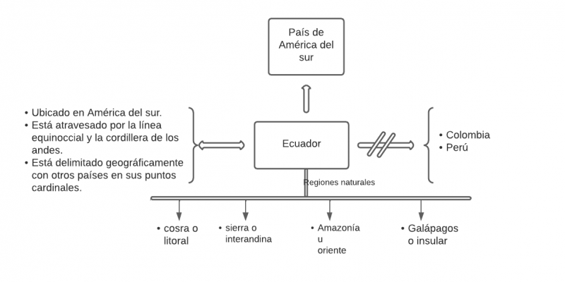 Archivo:Mentefacto producción-sociales.png
