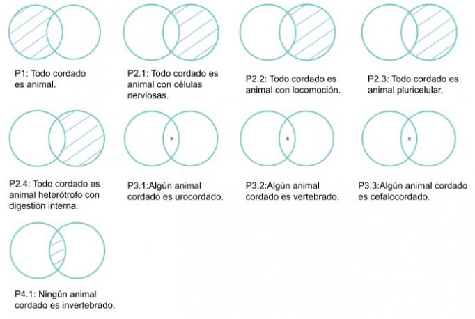 Mentefactos Aristotelicos.jpg