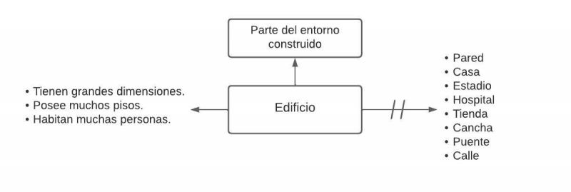 Archivo:Pseudomentefacto edificio.jpg