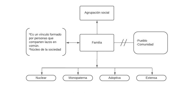 Archivo:Familia.jpg