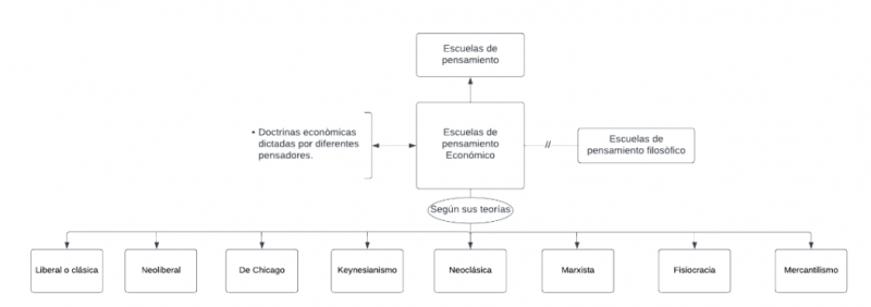 Archivo:ESCUELA ECONOMICA.png