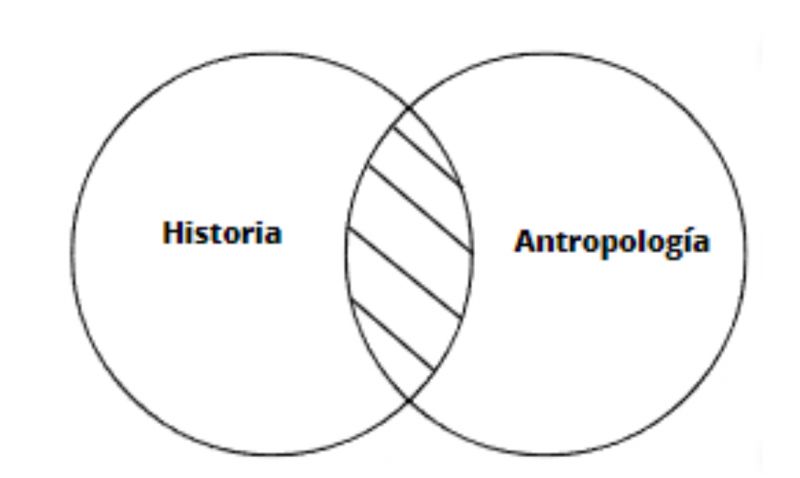 Archivo:Antropología .jpg