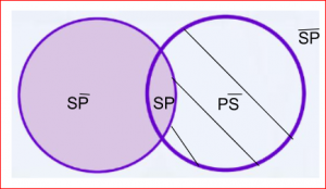 Mentefacto Proposición4.3.png