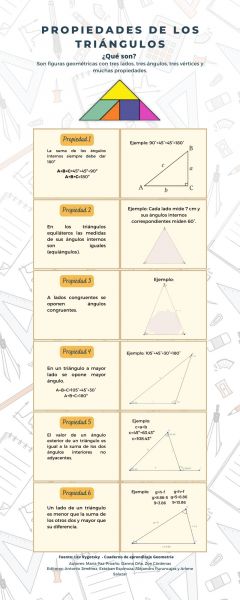 Archivo:Infografía propiedades de los triángulos.jpg
