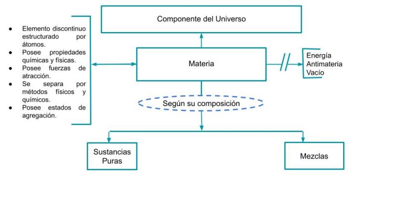 Archivo:Mentefacto Materia.jpg